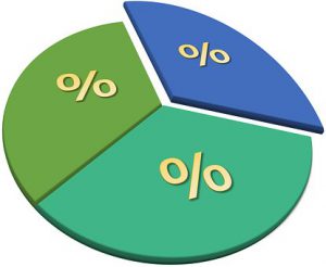 pie chart of time spent