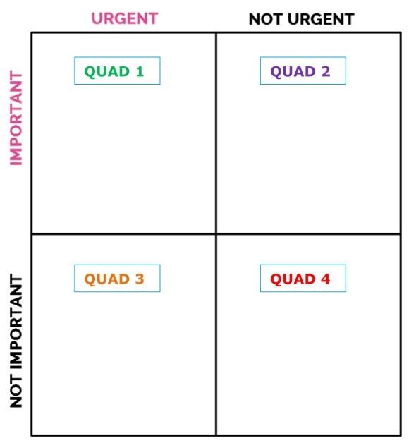 priority grid urgent important